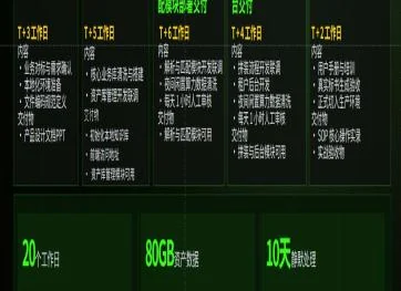 项目周期与投入测算