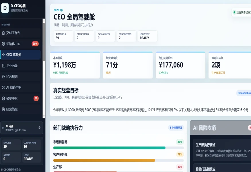 D-CEO总裁系统界面