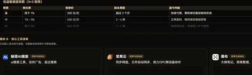 工具集匹配